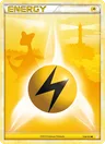 Énergie Électrique